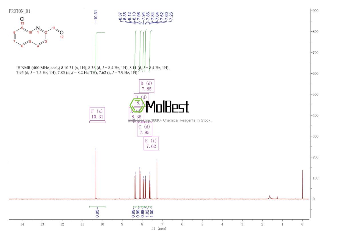 Spektrum pengujian sampel fisik (NMR) 59394-28-4