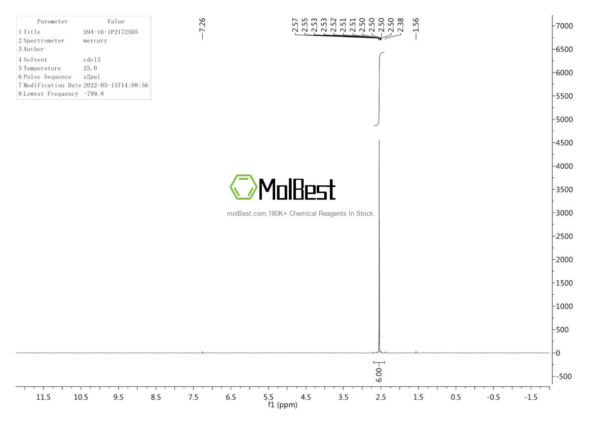 Physical sample testing spectrum (NMR) of 594-16-1