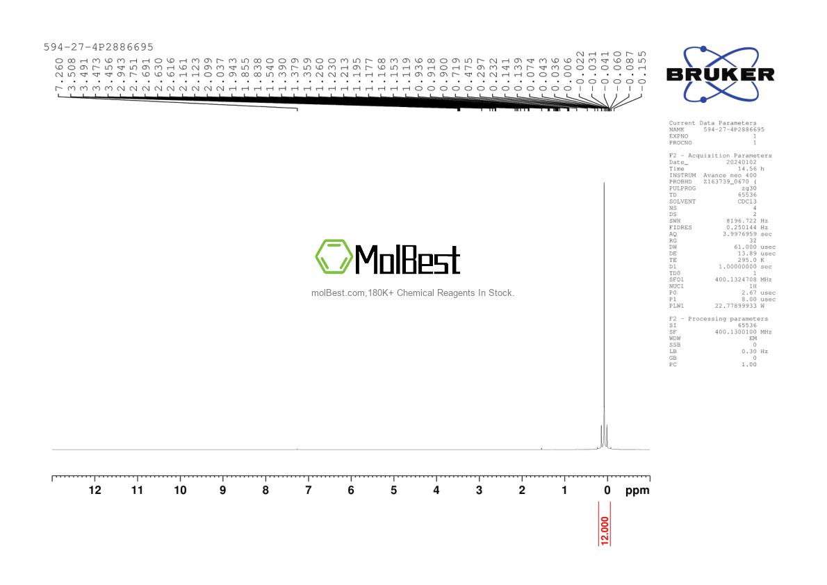 Physical sample testing spectrum (NMR) of 594-27-4