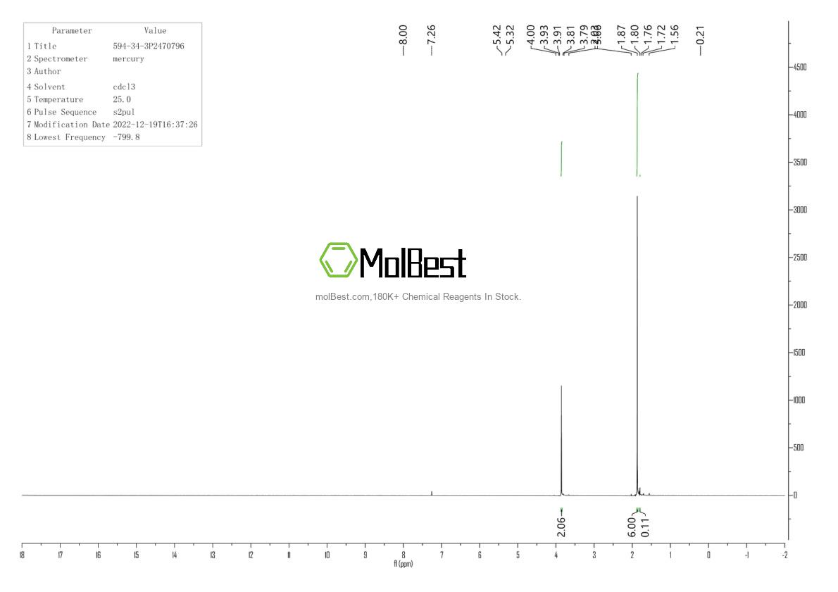 Physical sample testing spectrum (NMR) of 594-34-3