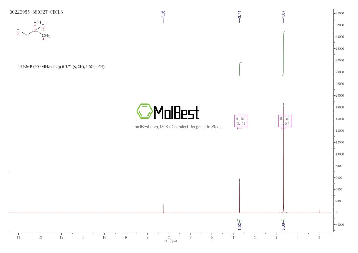 Physical sample testing spectrum (NMR) of 594-37-6