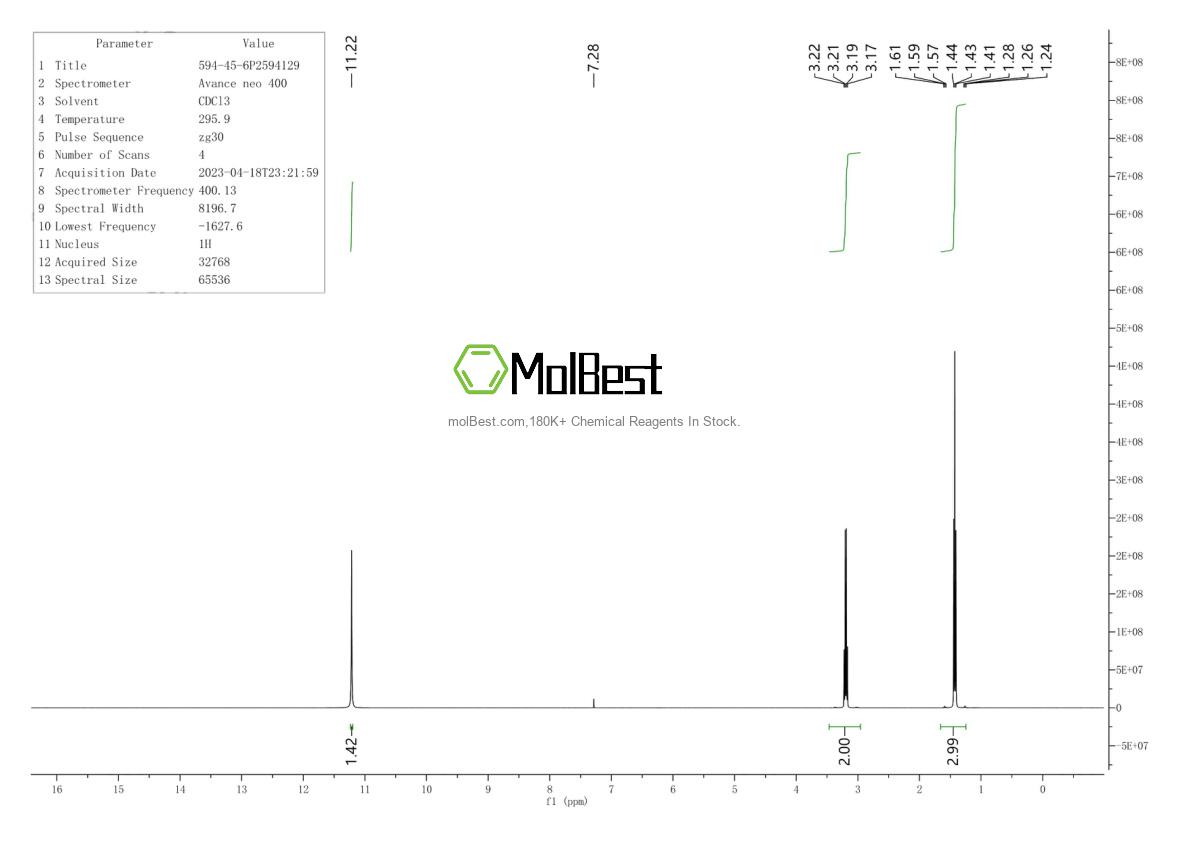 Physical sample testing spectrum (NMR) of 594-45-6