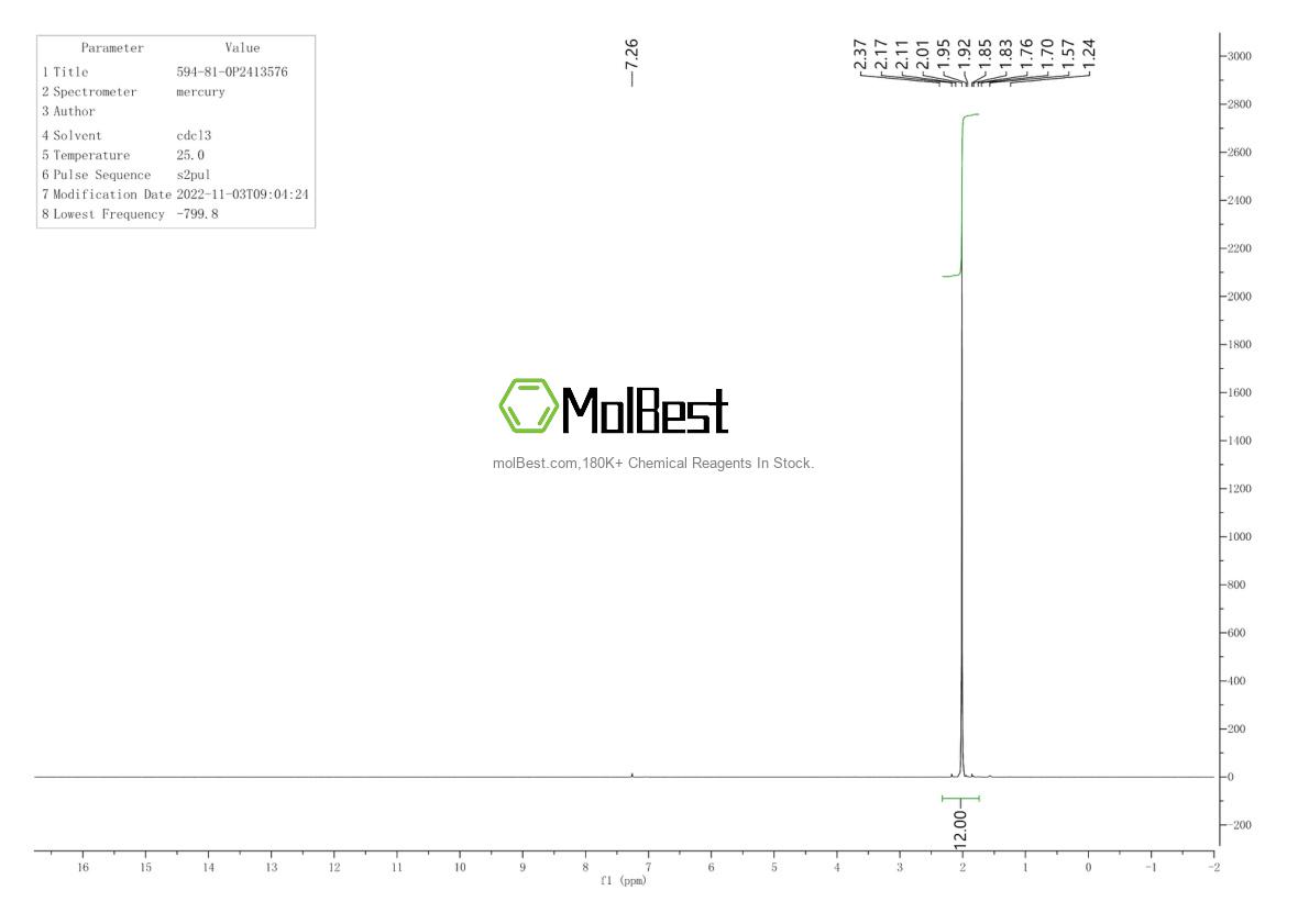 Physical sample testing spectrum (NMR) of 594-81-0