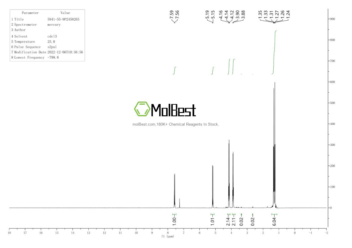 Physical sample testing spectrum (NMR) of 5941-55-9