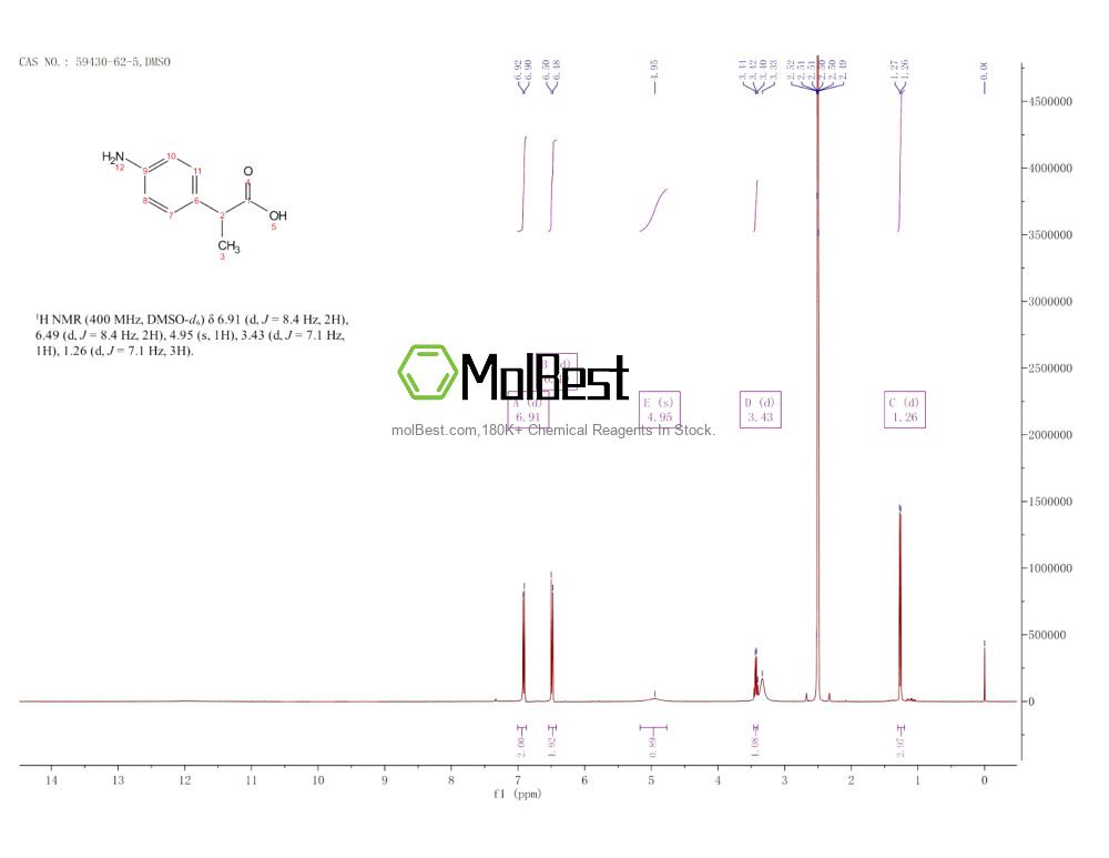 Espectro de teste de amostra física (NMR) de 59430-62-5