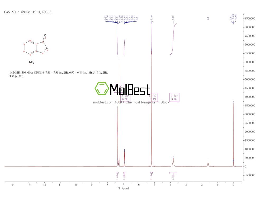 Physical sample testing spectrum (NMR) of 59434-19-4