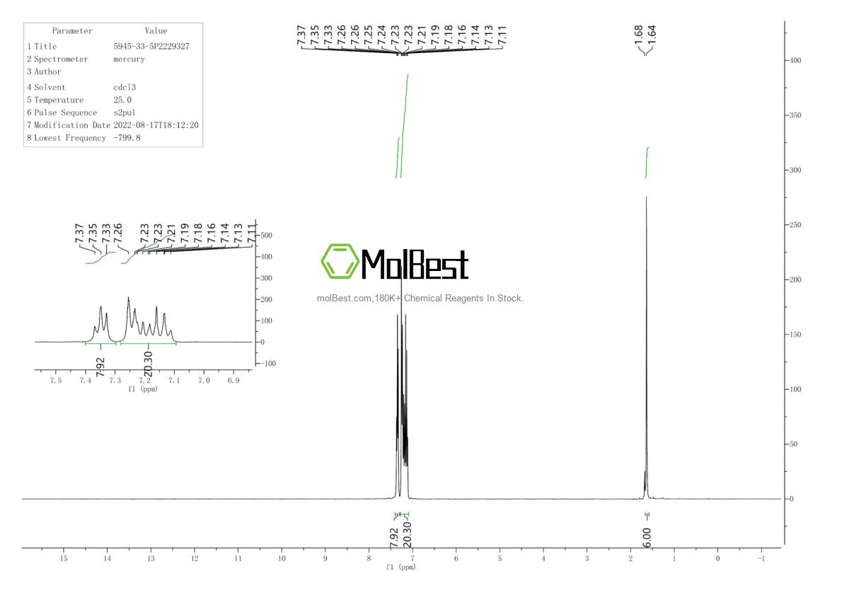 Physical sample testing spectrum (NMR) of 5945-33-5