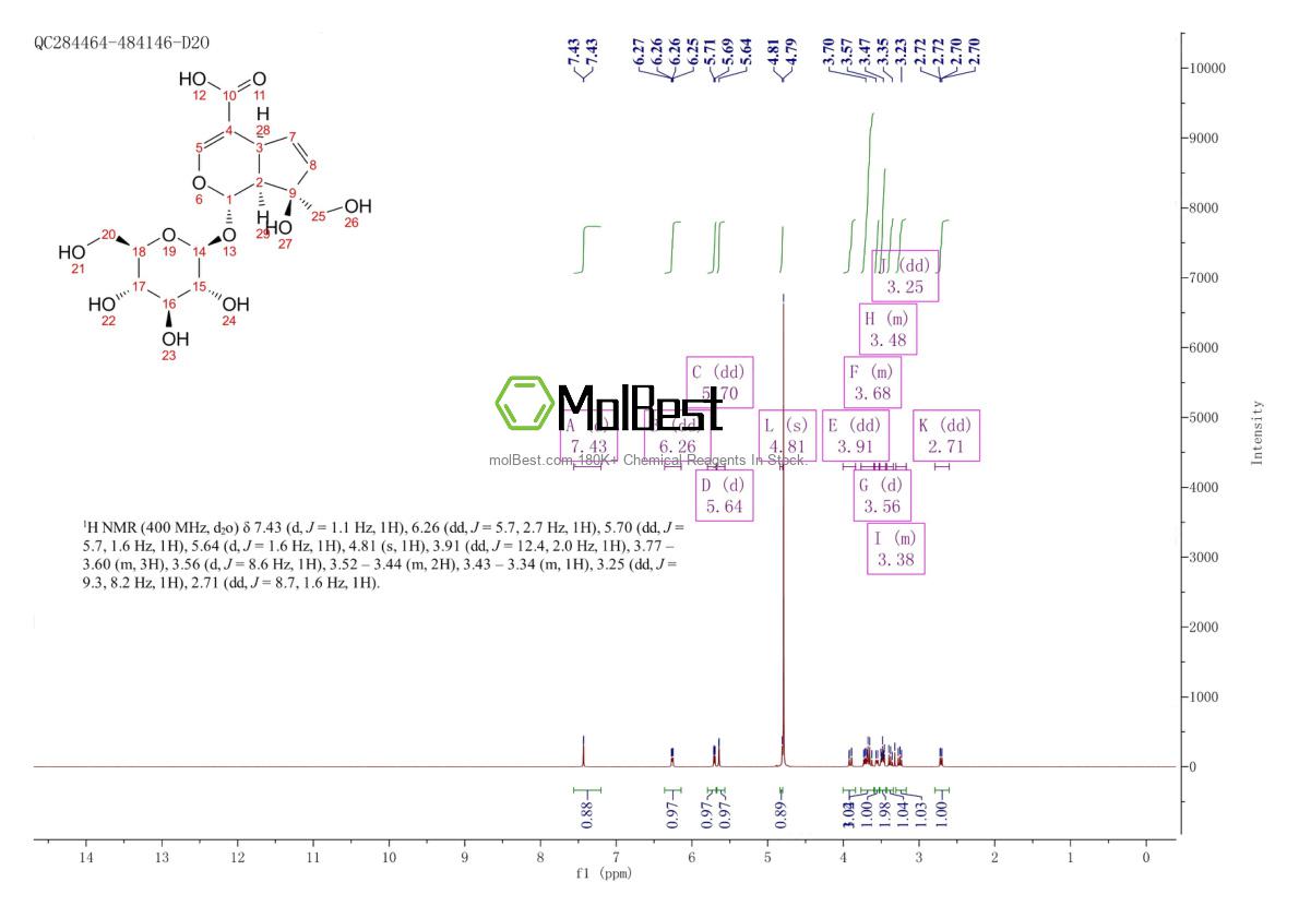 Physical sample testing spectrum (NMR) of 5945-50-6