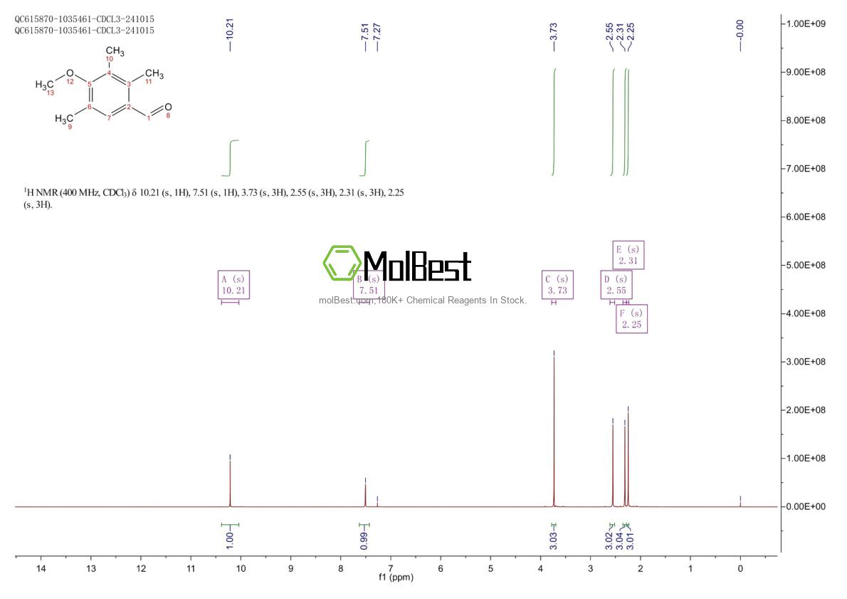 Physical sample testing spectrum (NMR) of 59453-56-4