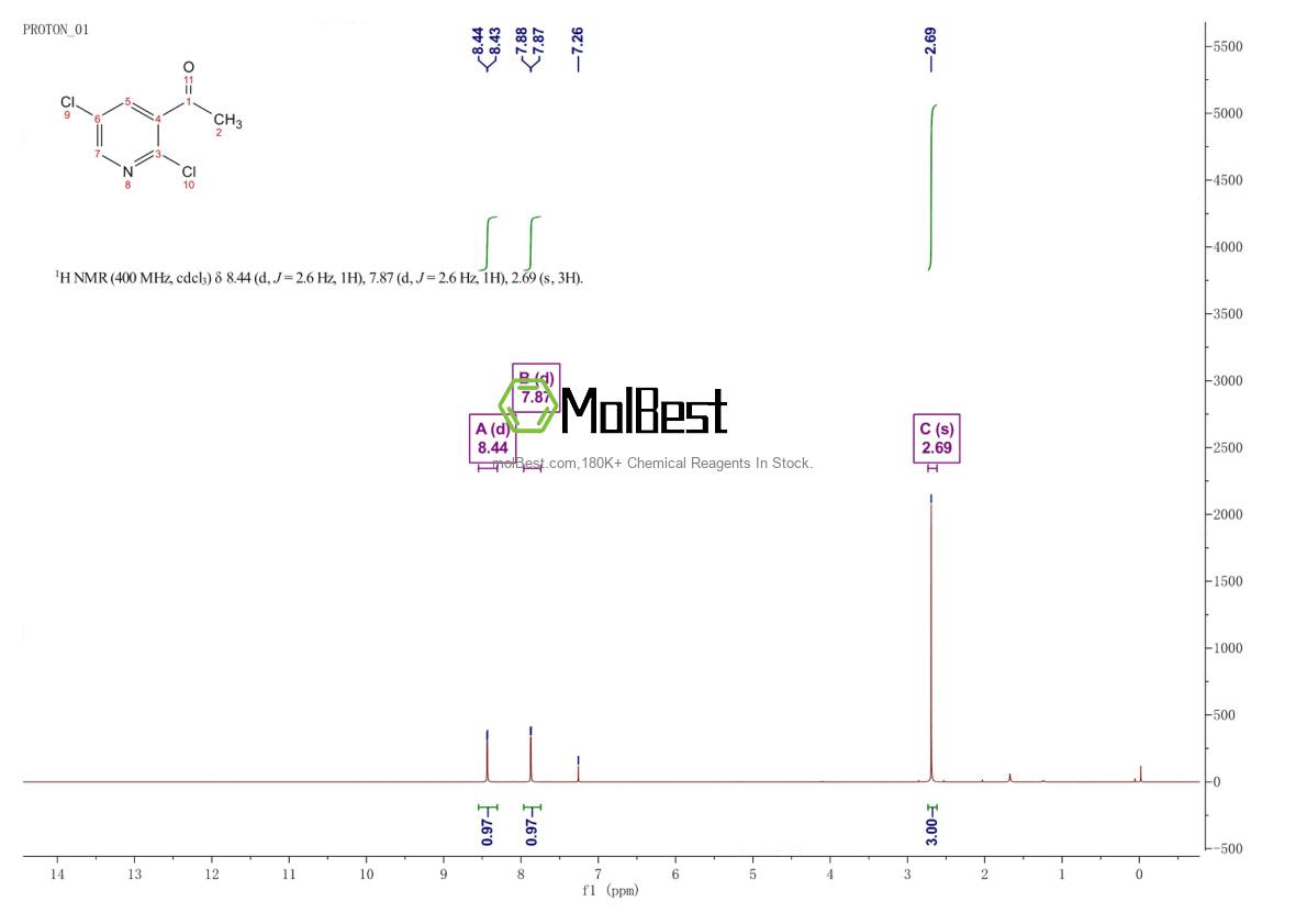 Physical sample testing spectrum (NMR) of 594815-00-6