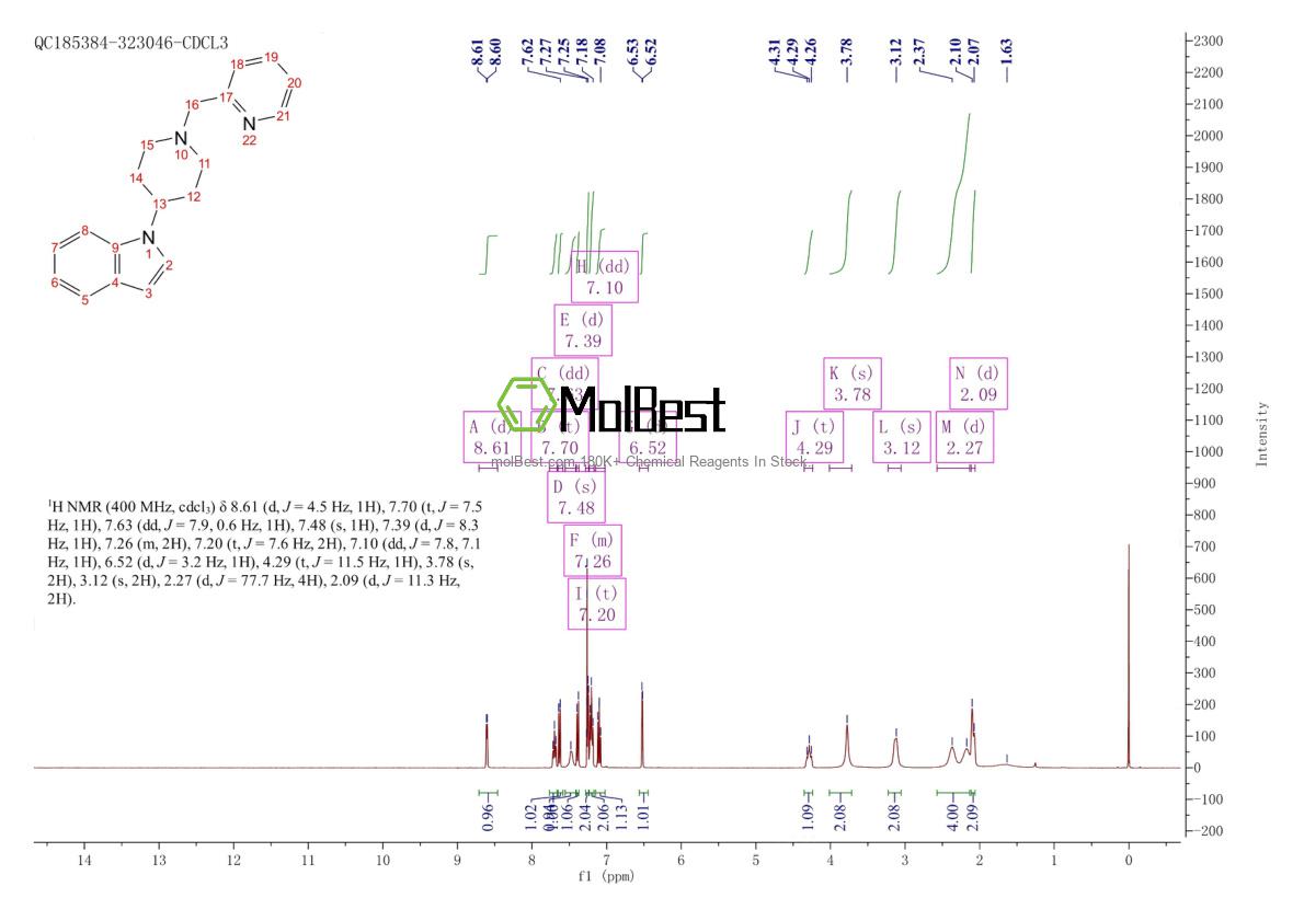 Espectro de teste de amostra física (NMR) de 594827-31-3