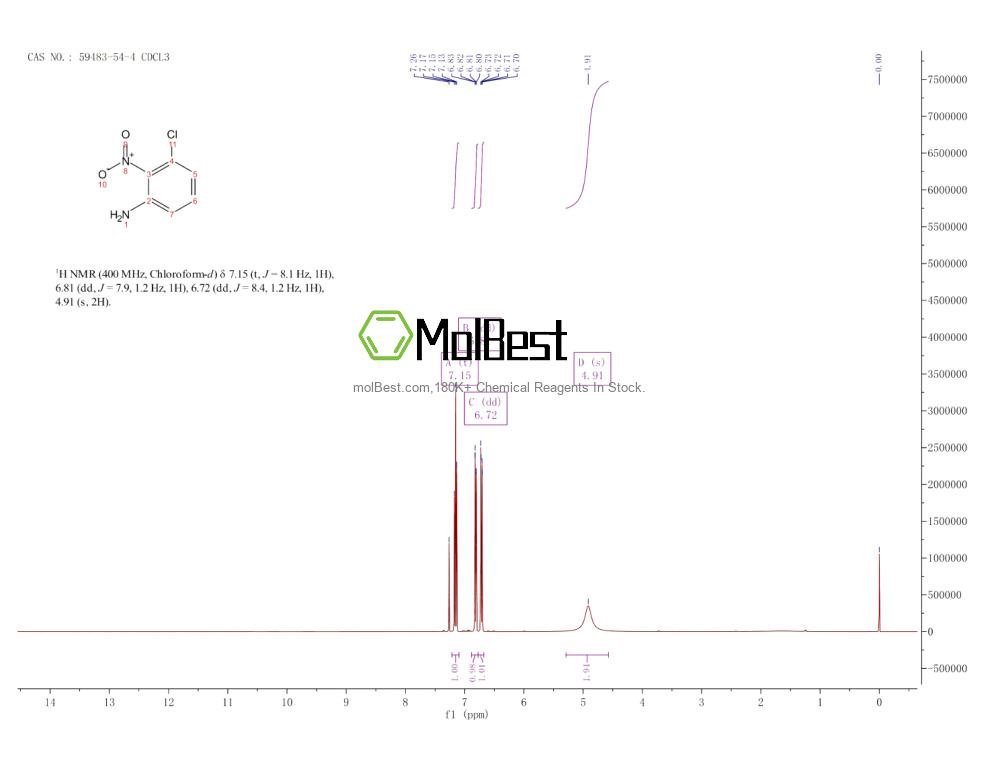 Physical sample testing spectrum (NMR) of 59483-54-4