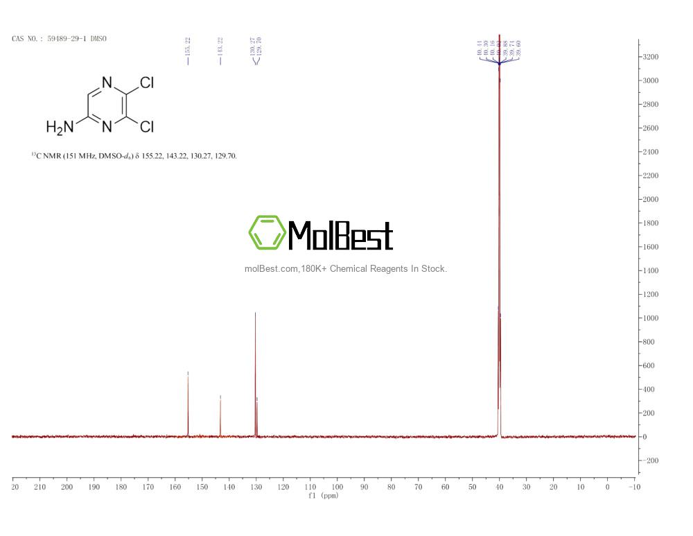 Phổ kiểm tra mẫu thực (NMR) của 59489-29-1