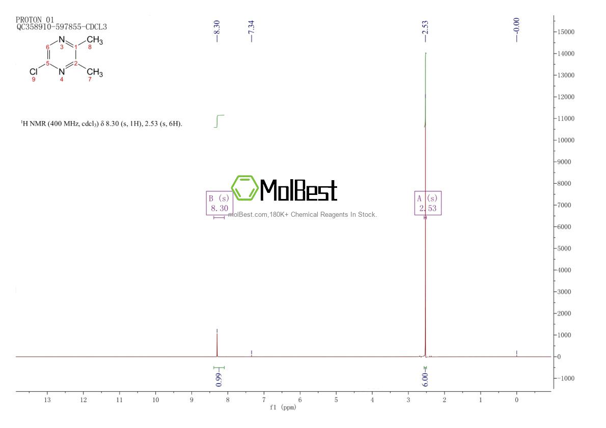 Physical sample testing spectrum (NMR) of 59489-32-6