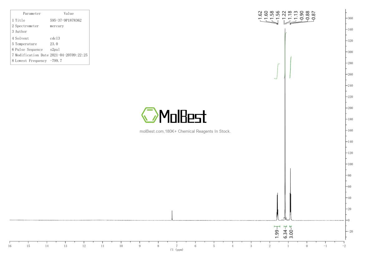 Physical sample testing spectrum (NMR) of 595-37-9