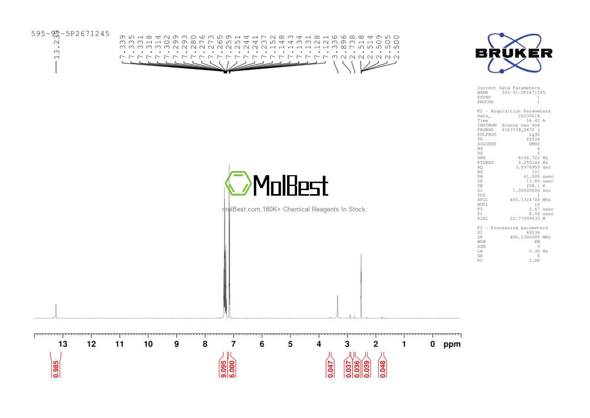 Physical sample testing spectrum (NMR) of 595-91-5