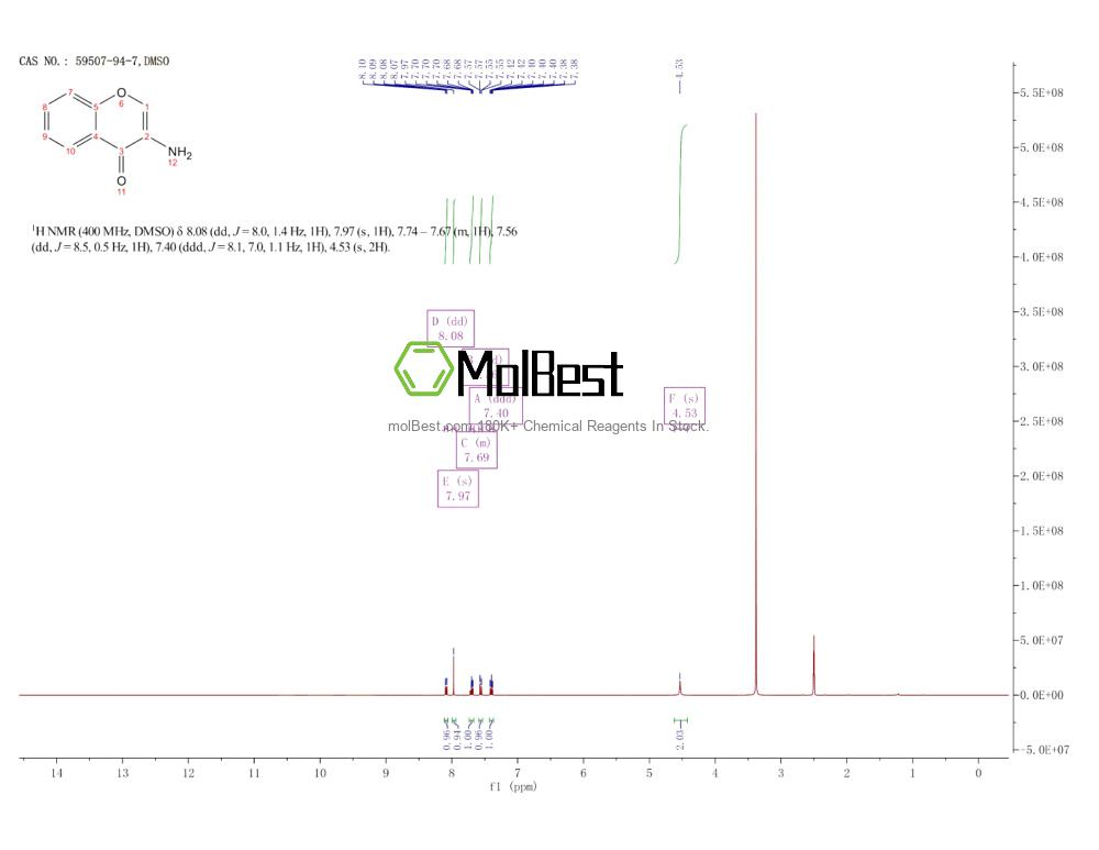 Phổ kiểm tra mẫu thực (NMR) của 59507-94-7