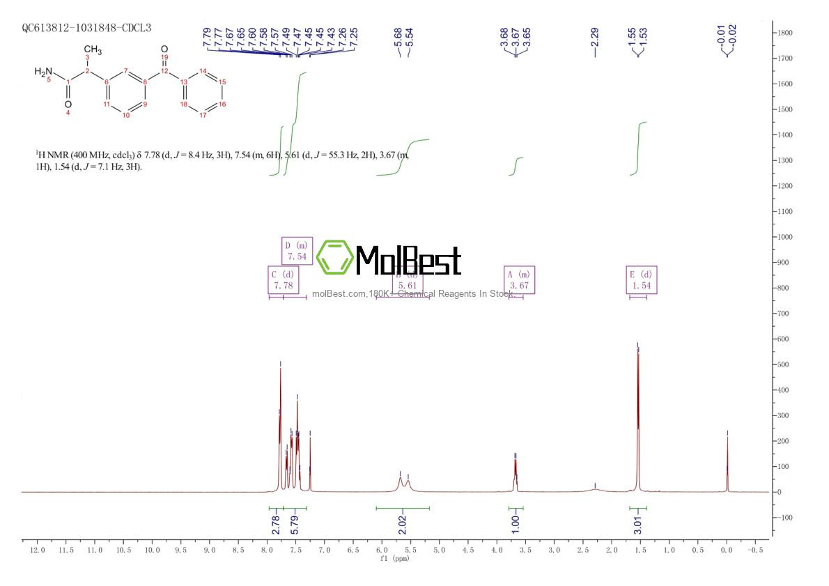 Phổ kiểm tra mẫu thực (NMR) của 59512-16-2