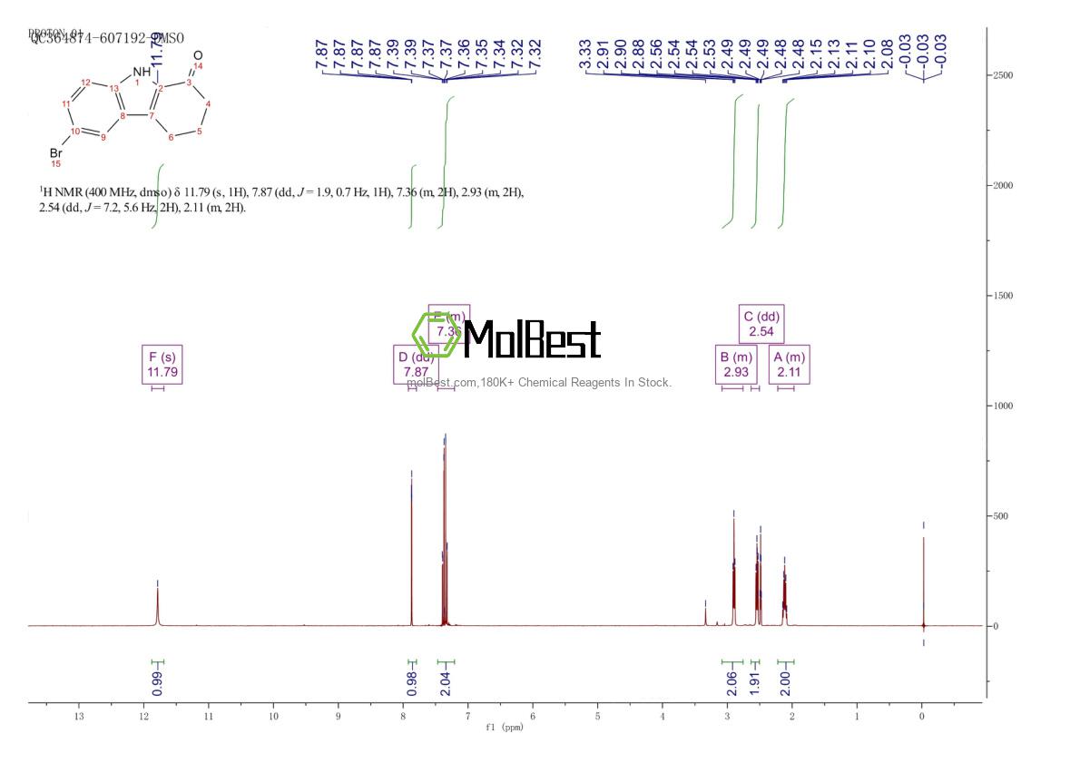 Phổ kiểm tra mẫu thực (NMR) của 59514-18-0