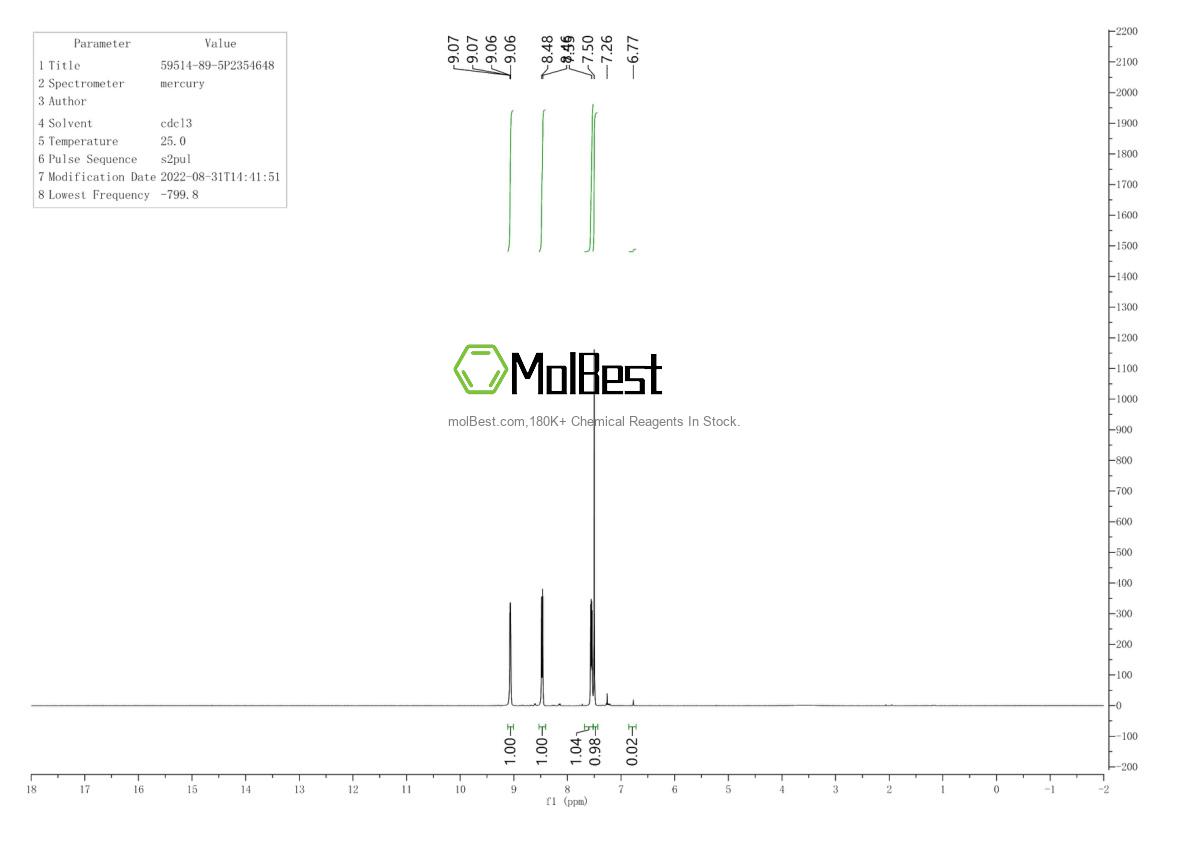Physical sample testing spectrum (NMR) of 59514-89-5