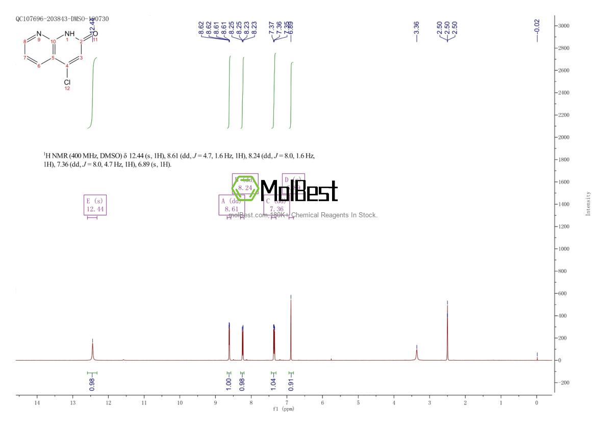 Phổ kiểm tra mẫu thực (NMR) của 59514-93-1