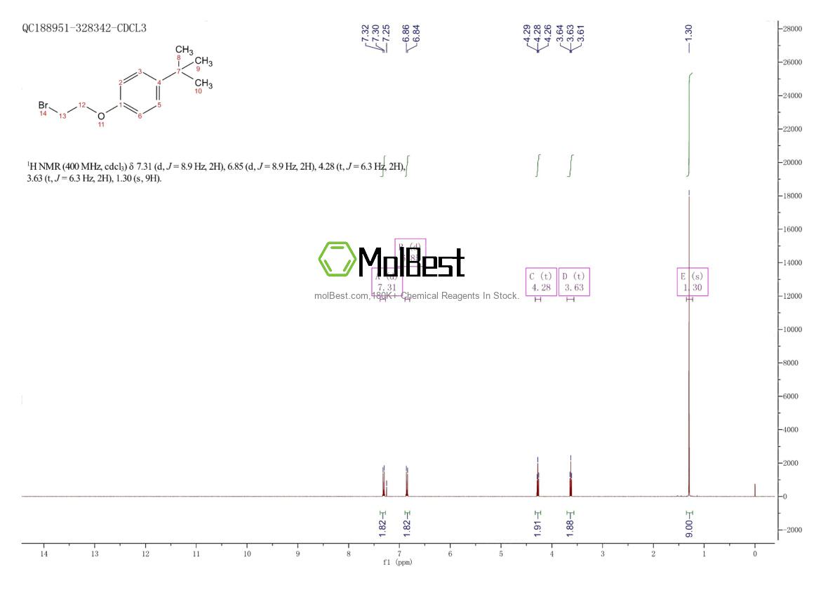 Phổ kiểm tra mẫu thực (NMR) của 5952-59-0