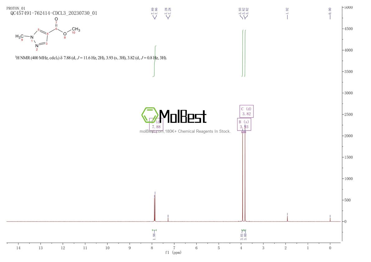 Phổ kiểm tra mẫu thực (NMR) của 5952-93-2