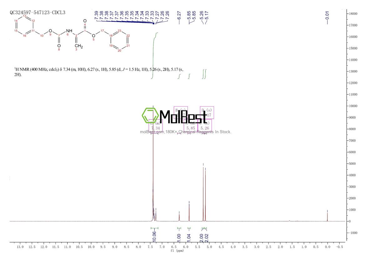 Phổ kiểm tra mẫu thực (NMR) của 59524-07-1