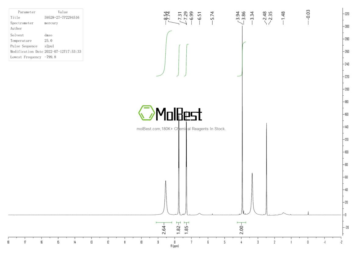 Physical sample testing spectrum (NMR) of 59528-27-7