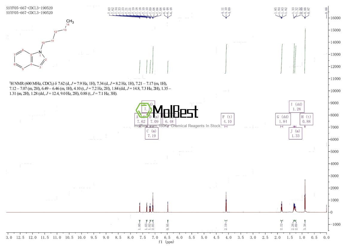 Physical sample testing spectrum (NMR) of 59529-21-4