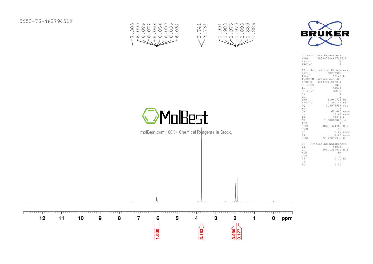 Physical sample testing spectrum (NMR) of 5953-76-4