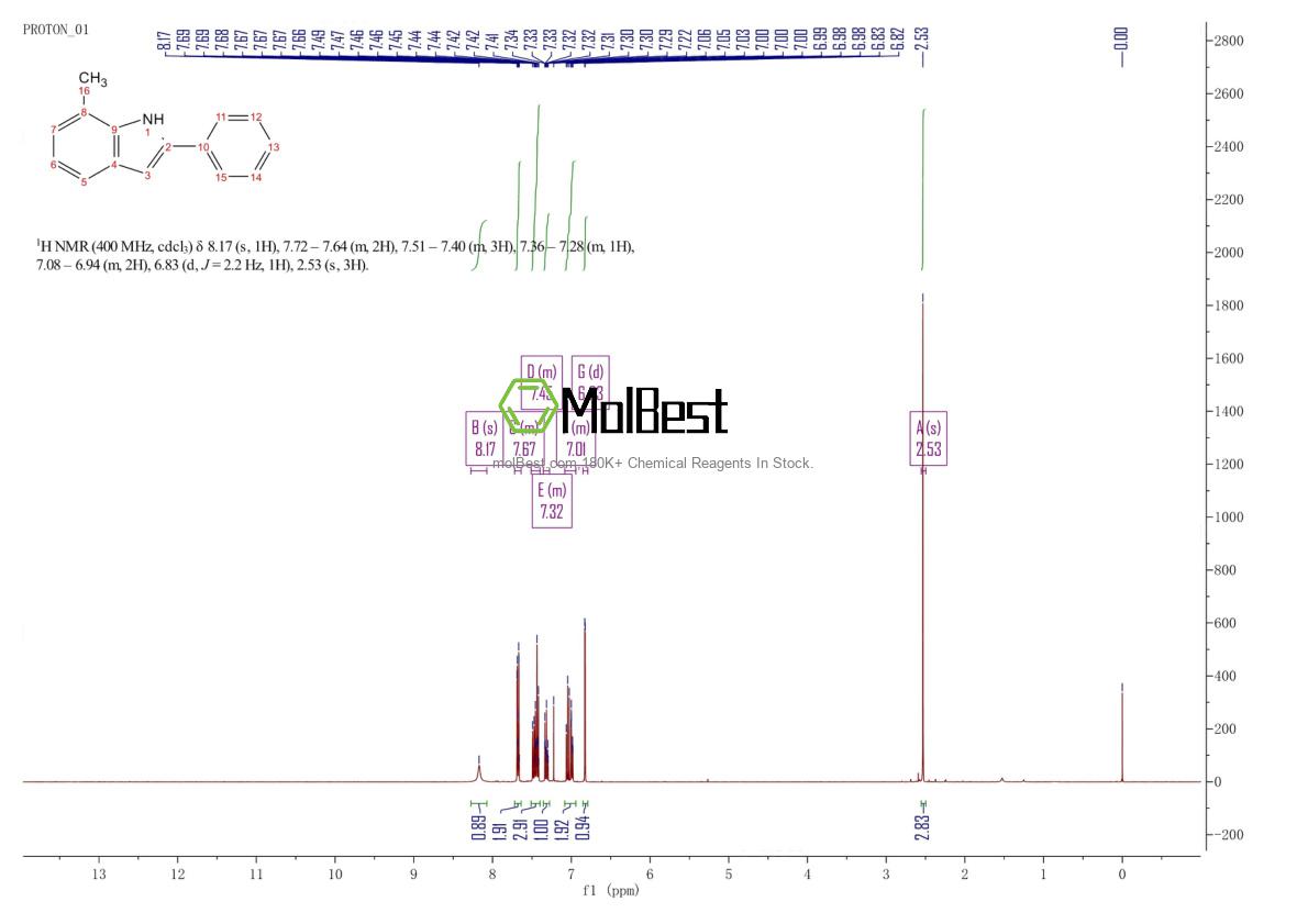 Phổ kiểm tra mẫu thực (NMR) của 59541-82-1