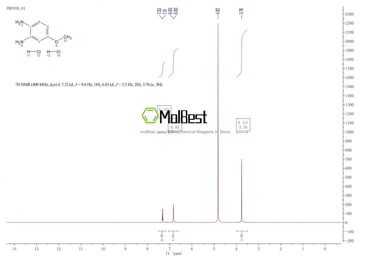 Physical sample testing spectrum (NMR) of 59548-39-9