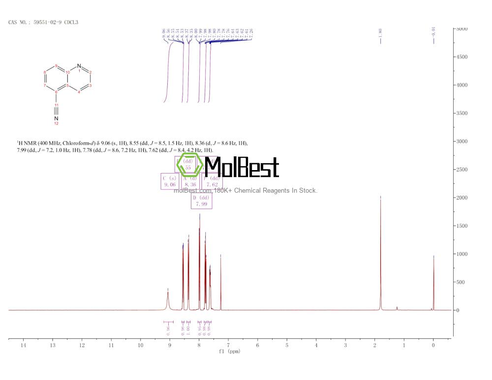 Phổ kiểm tra mẫu thực (NMR) của 59551-02-9