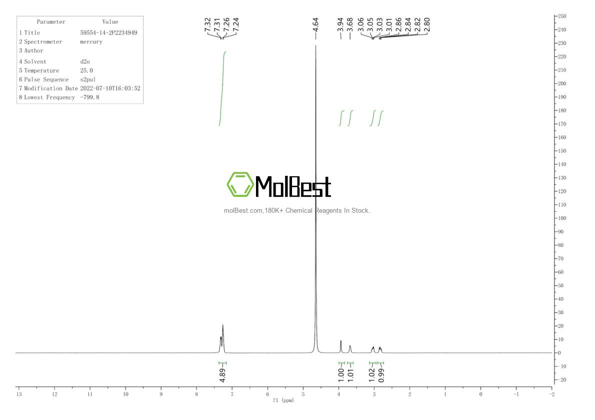 Physical sample testing spectrum (NMR) of 59554-14-2