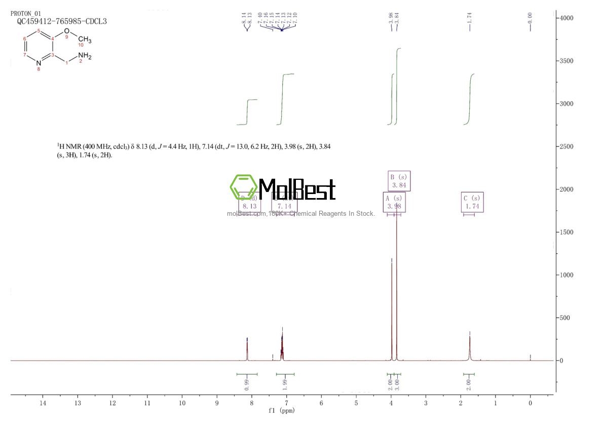 Phổ kiểm tra mẫu thực (NMR) của 595560-87-5