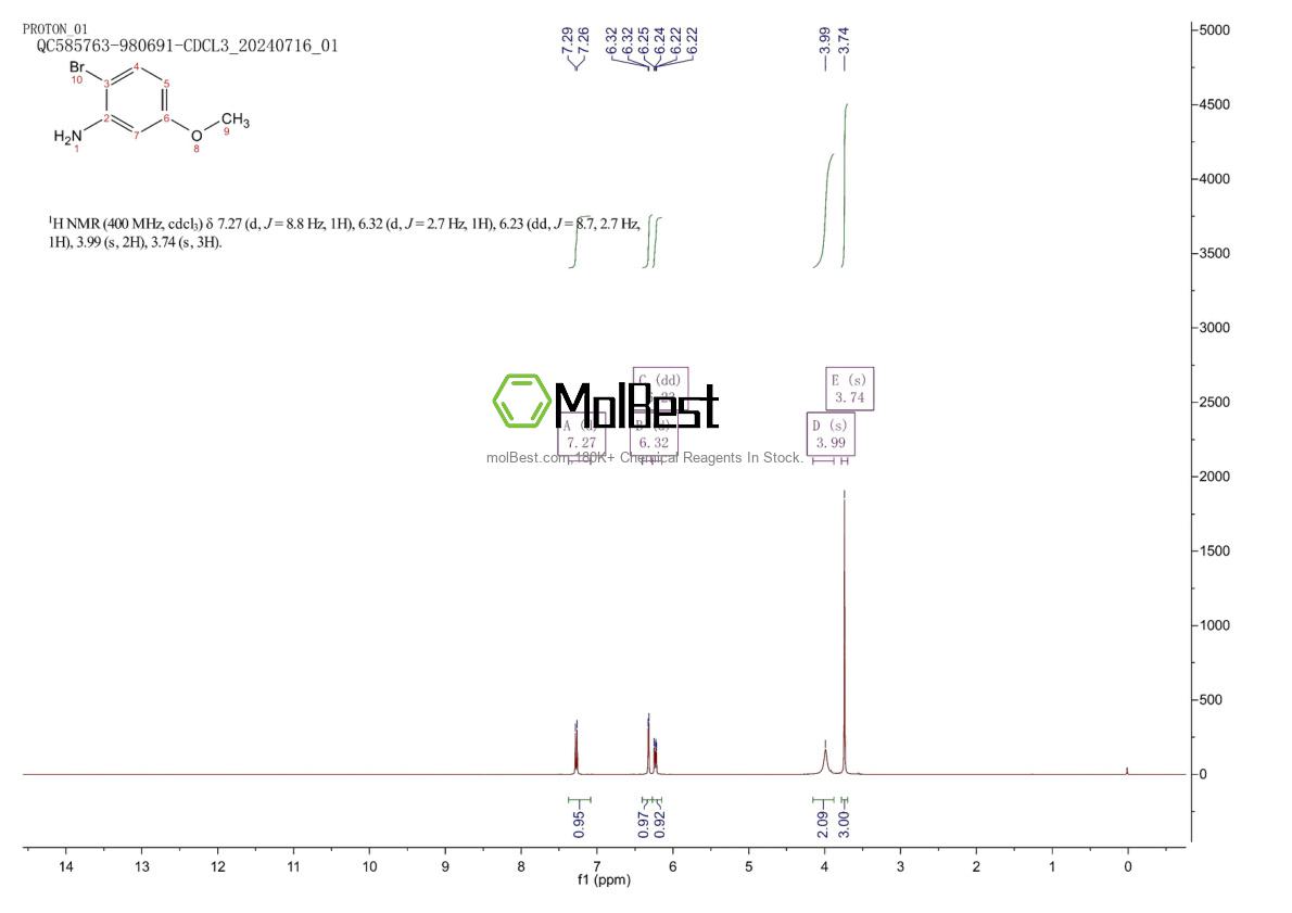 Physical sample testing spectrum (NMR) of 59557-92-5