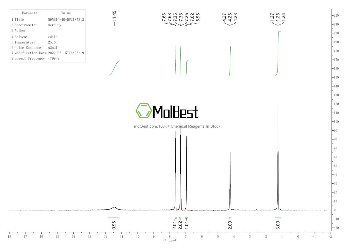 Physical sample testing spectrum (NMR) of 595610-40-5
