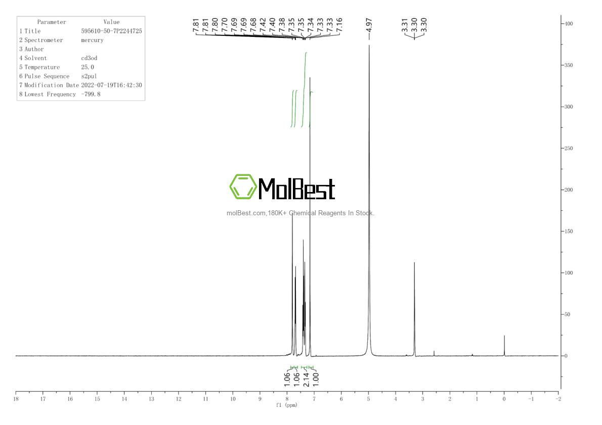 Espectro de teste de amostra física (NMR) de 595610-50-7