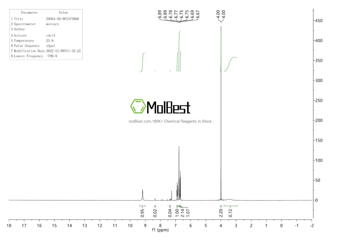 Espectro de teste de amostra física (NMR) de 59564-59-9