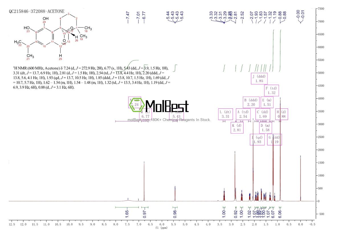 Physical sample testing spectrum (NMR) of 5957-80-2