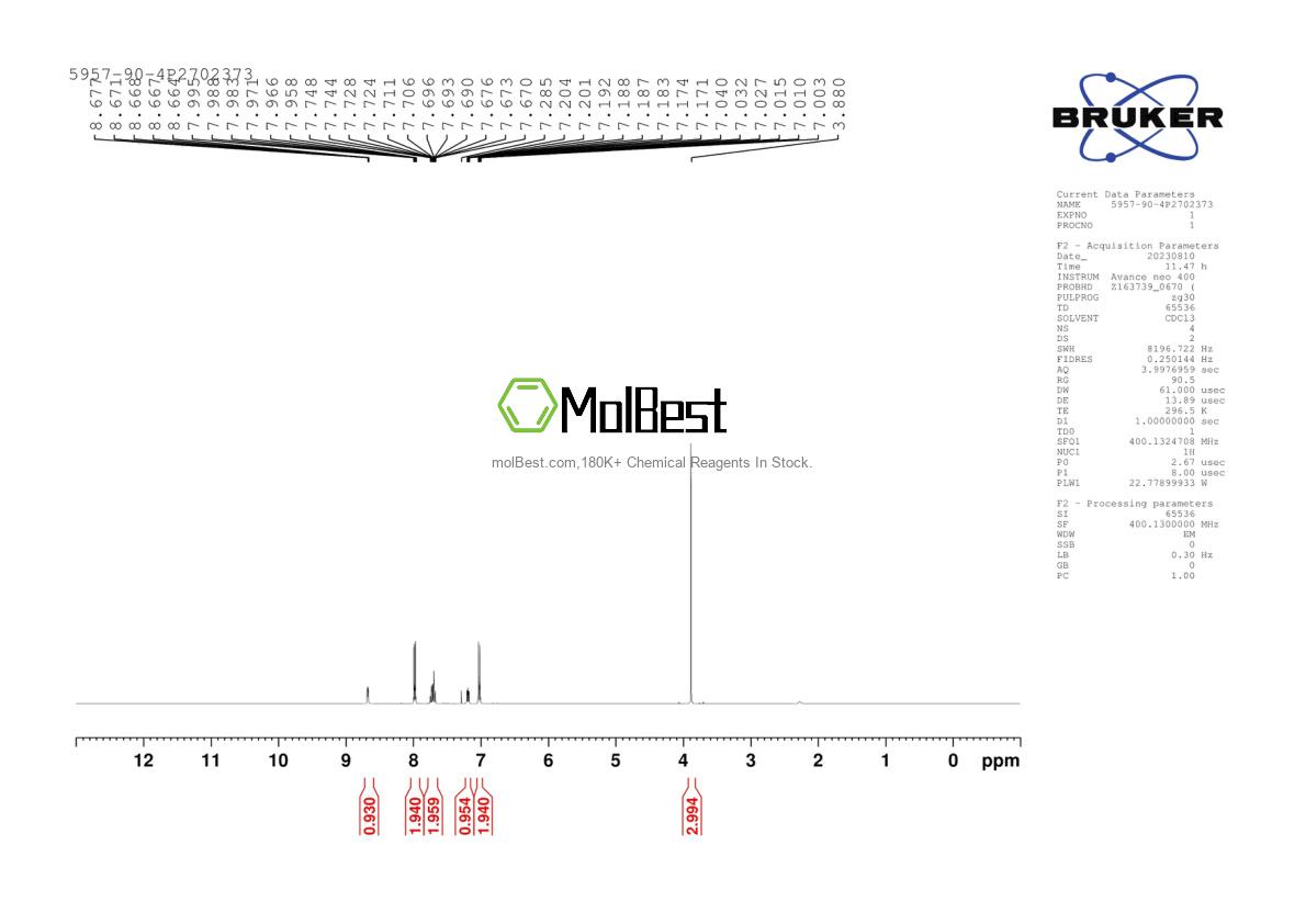 Physical sample testing spectrum (NMR) of 5957-90-4