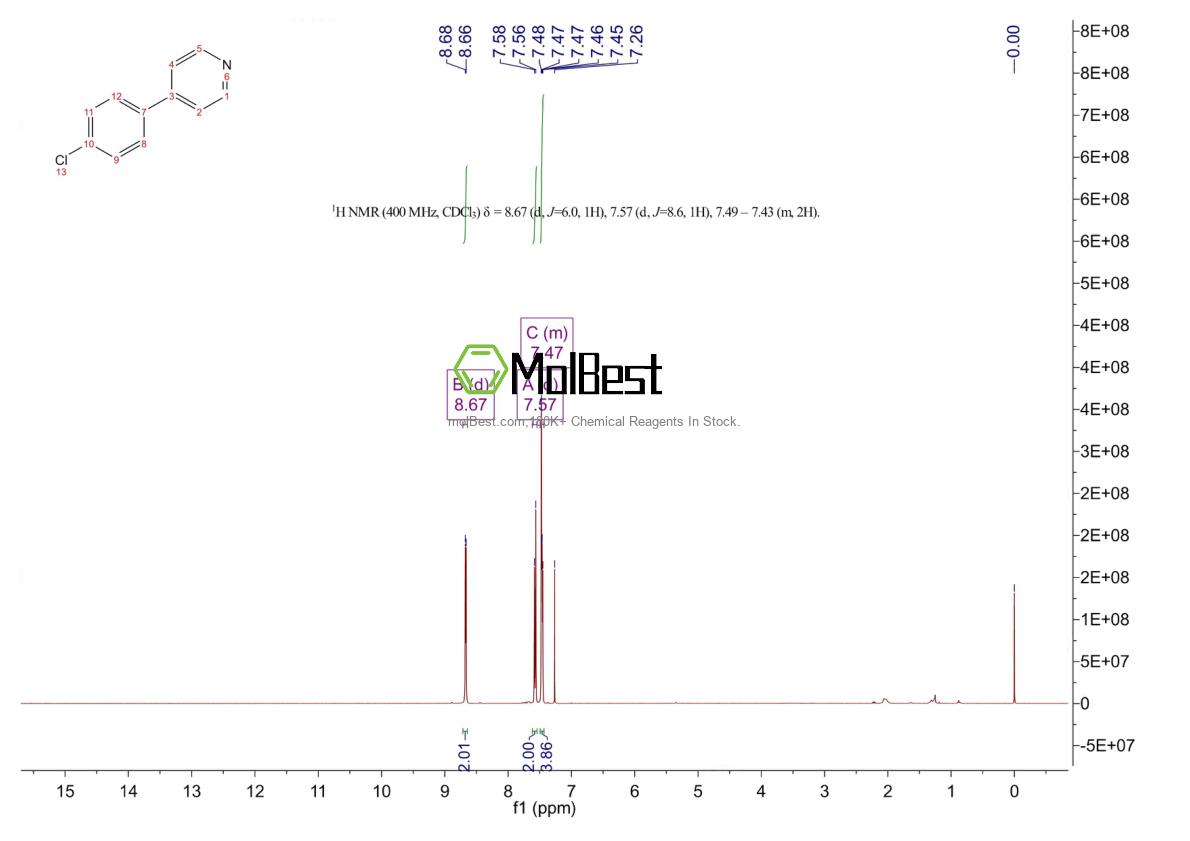 Phổ kiểm tra mẫu thực (NMR) của 5957-96-0