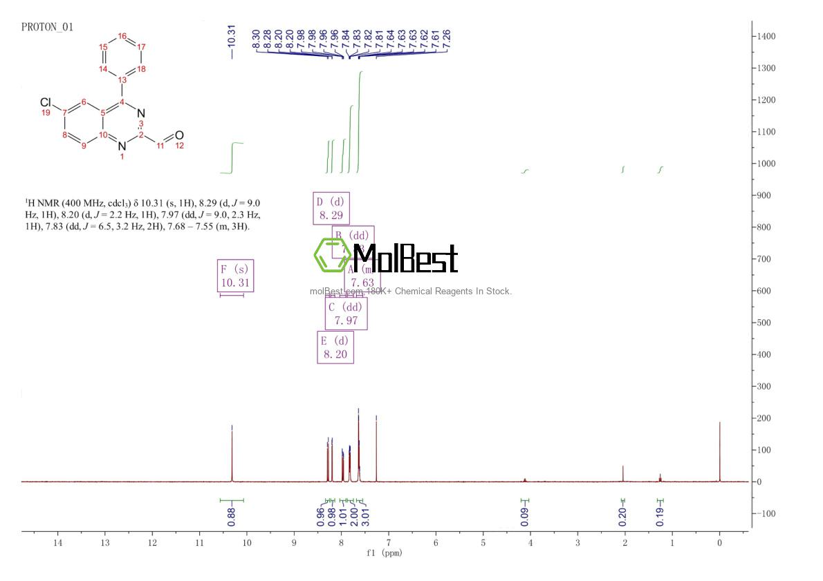 Phổ kiểm tra mẫu thực (NMR) của 5958-05-4