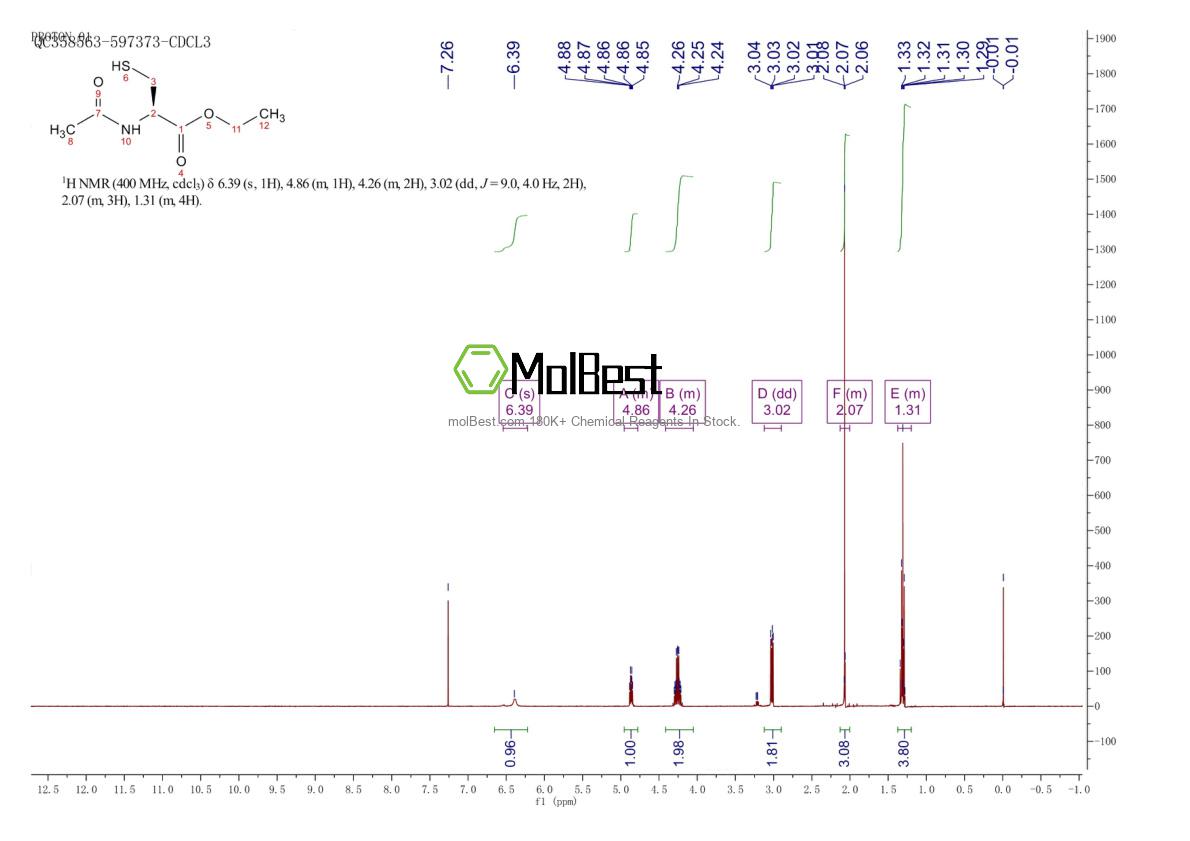 Phổ kiểm tra mẫu thực (NMR) của 59587-09-6