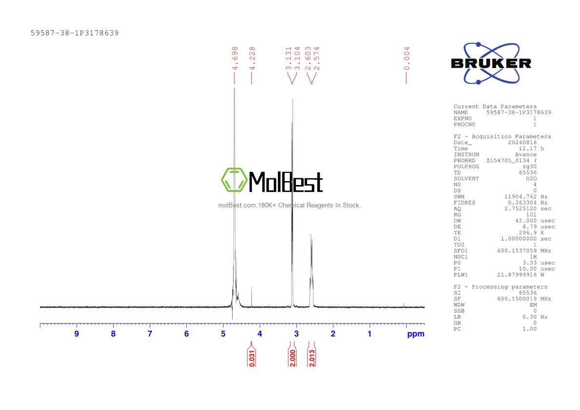 Physical sample testing spectrum (NMR) of 59587-38-1