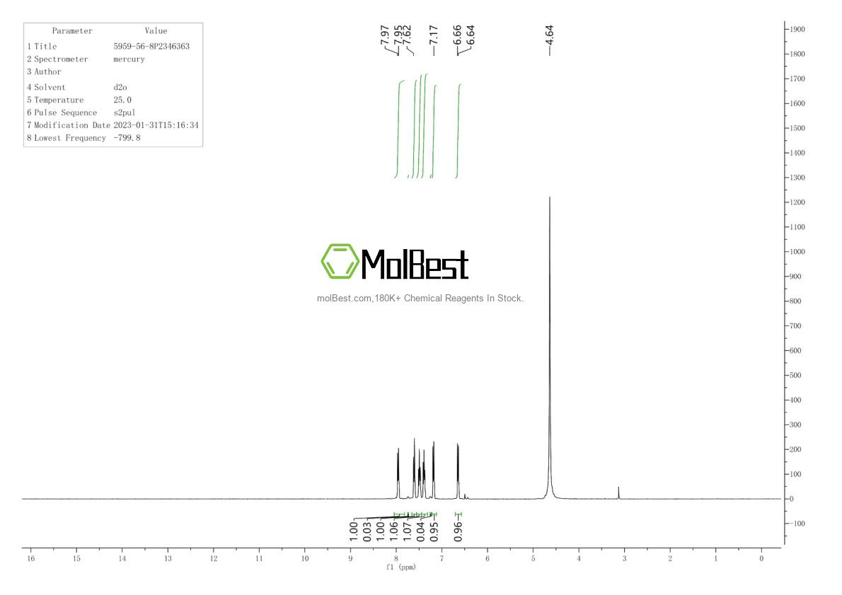 Physical sample testing spectrum (NMR) of 5959-56-8