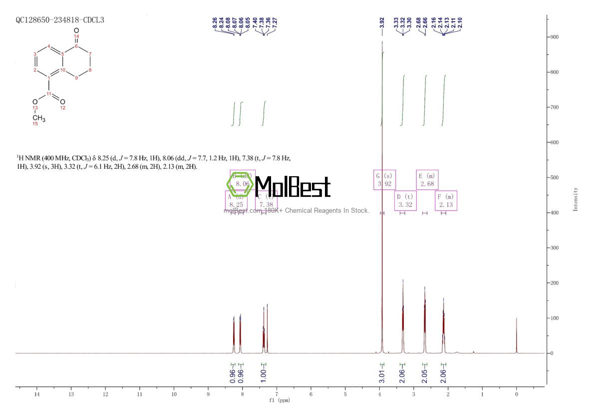 Physical sample testing spectrum (NMR) of 59599-49-4