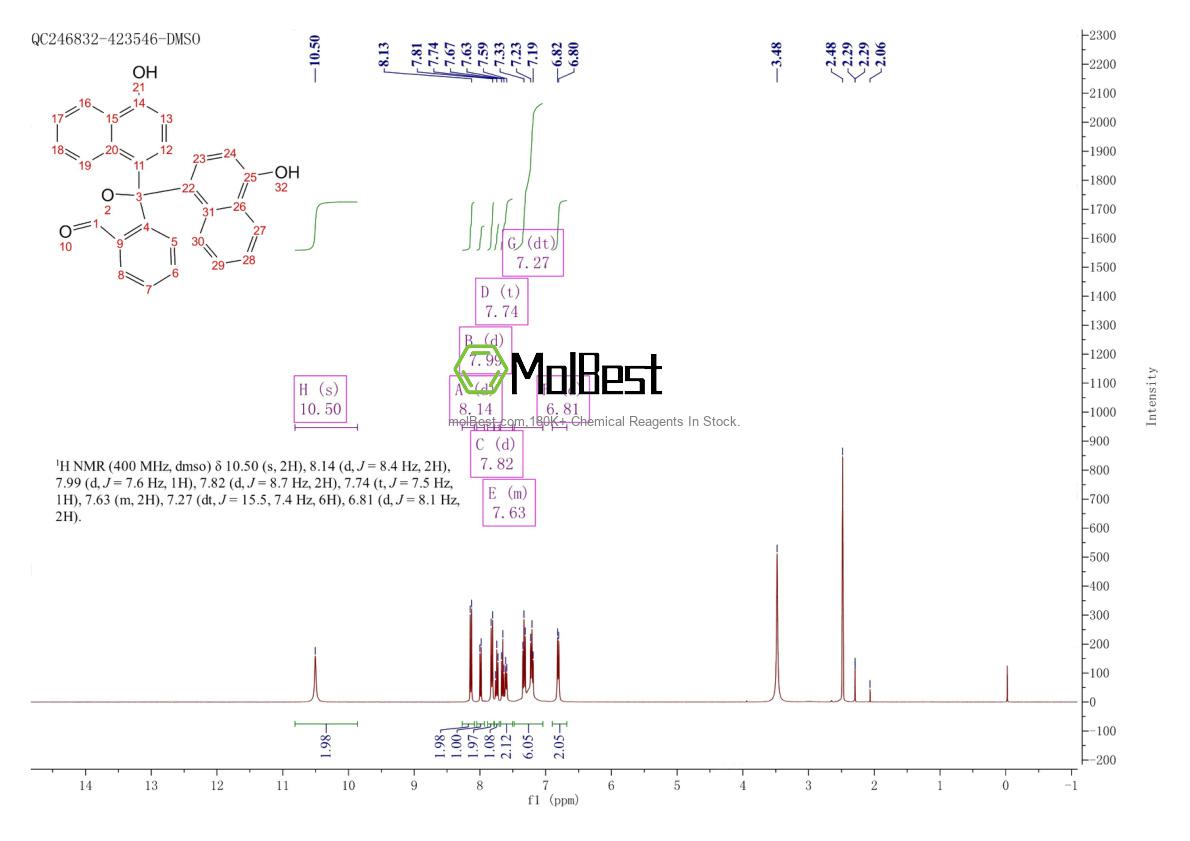 Physical sample testing spectrum (NMR) of 596-01-0