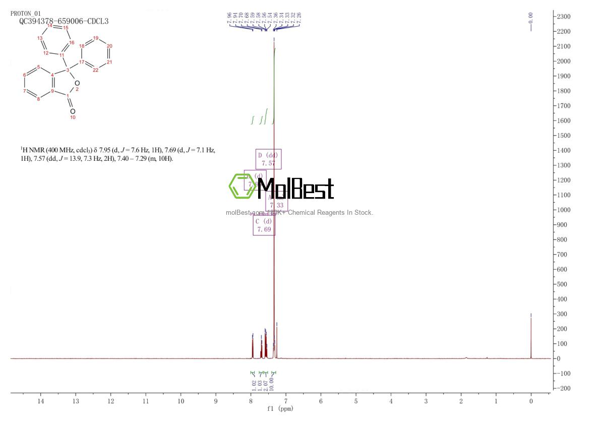Physical sample testing spectrum (NMR) of 596-29-2
